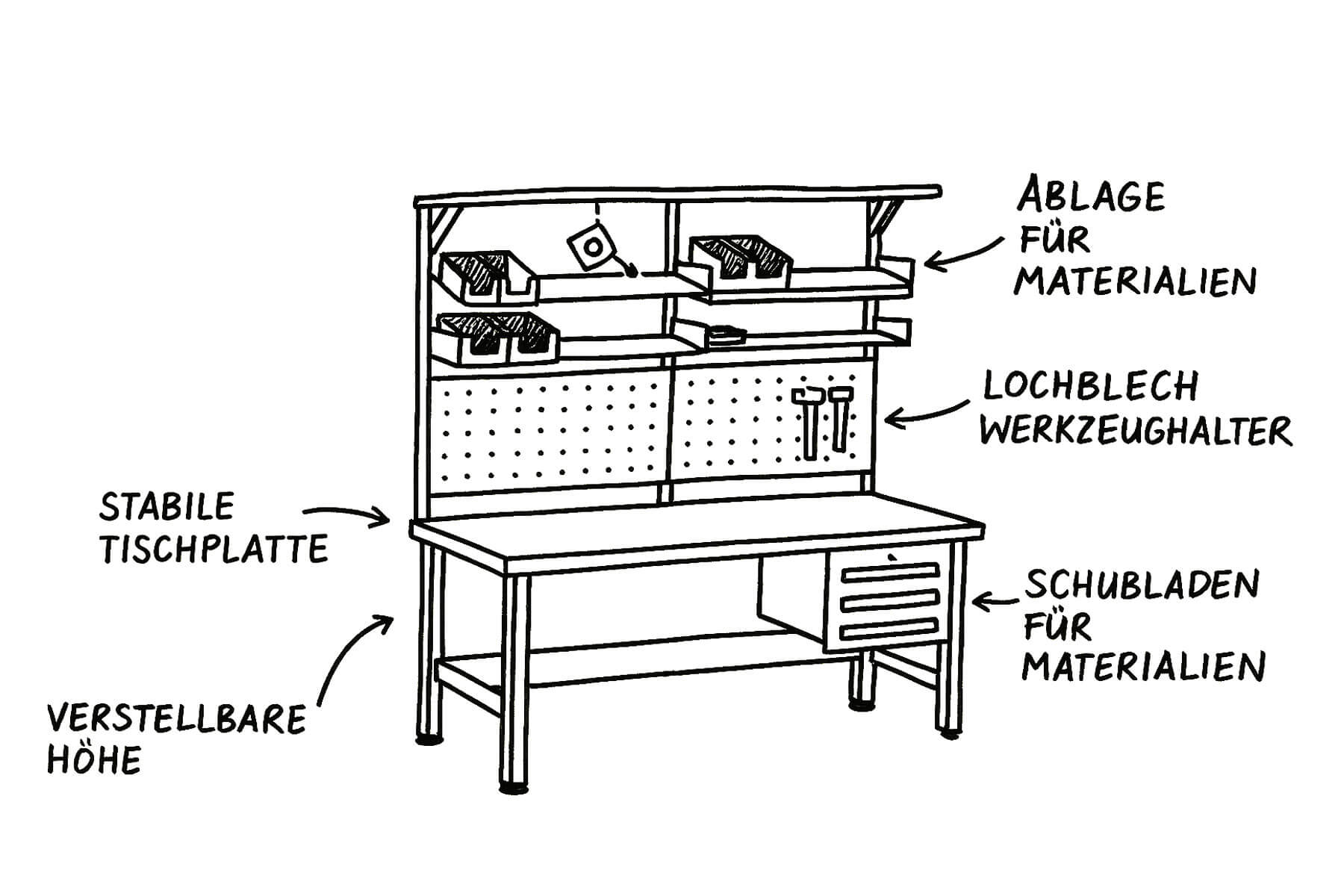 Erste Skizzen für Montagetische